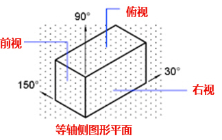 CAD中的柵格是什么？有什么作用？
