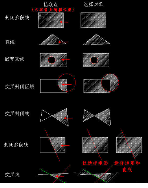 CAD創(chuàng)建填充時(shí)，拾取點(diǎn)和選擇對(duì)象有什么區(qū)別